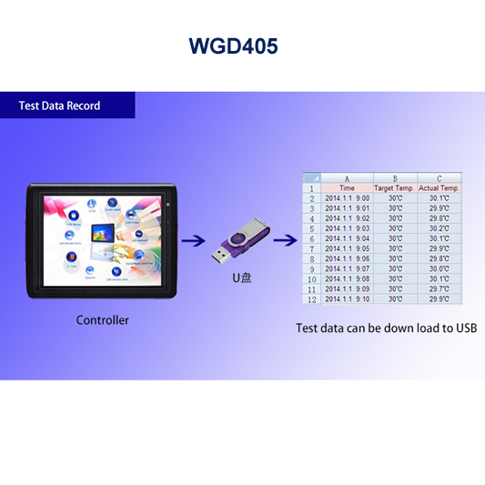 תאים לבדיקת תנאי סביבה – תמונה 3