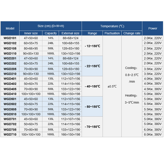 תאים לבדיקת תנאי סביבה – תמונה 5
