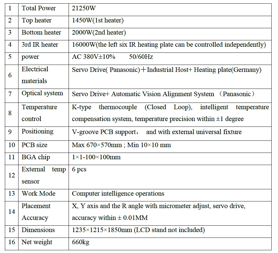 specifications and technical parameters