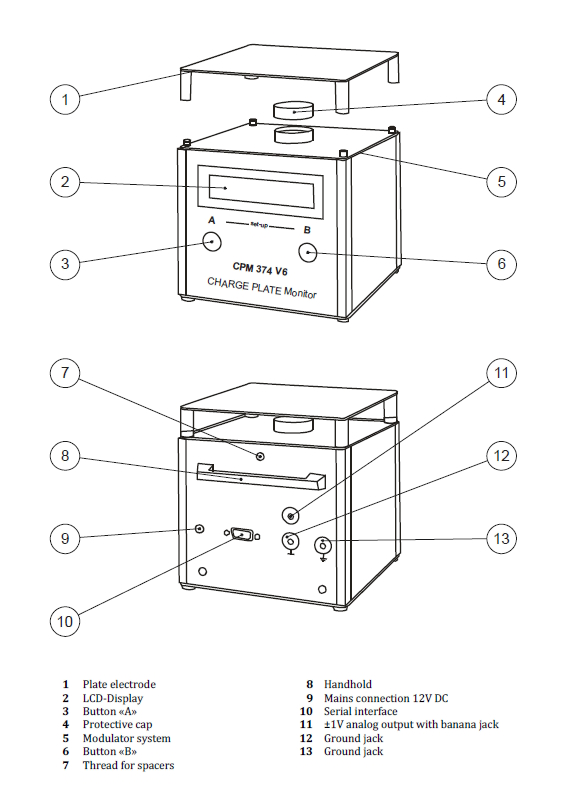 מכשיר לבדיקת יוניזטורים